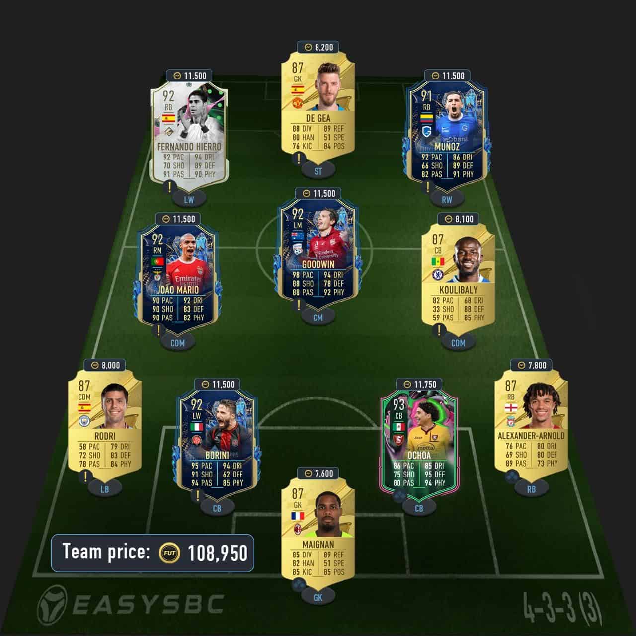 rafael leao premium futties sbc solution fifa 23 91-rated squad (1)
