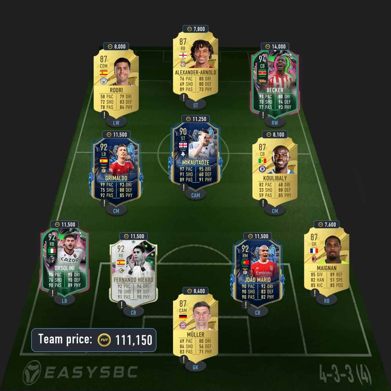 rafael leao premium futties sbc solution fifa 23 91-rated squad (2)