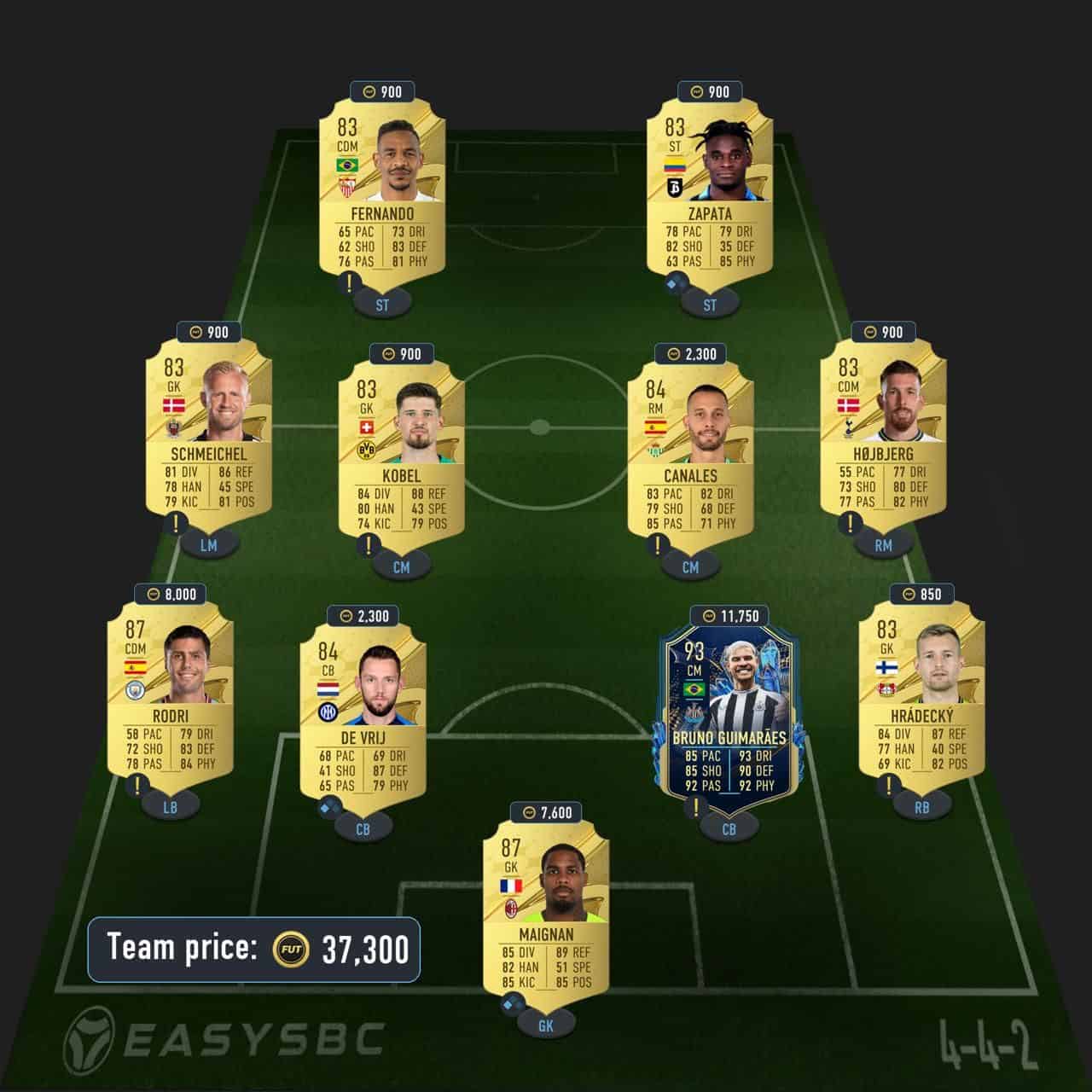 rafael leao premium futties sbc solution fifa 23 milan