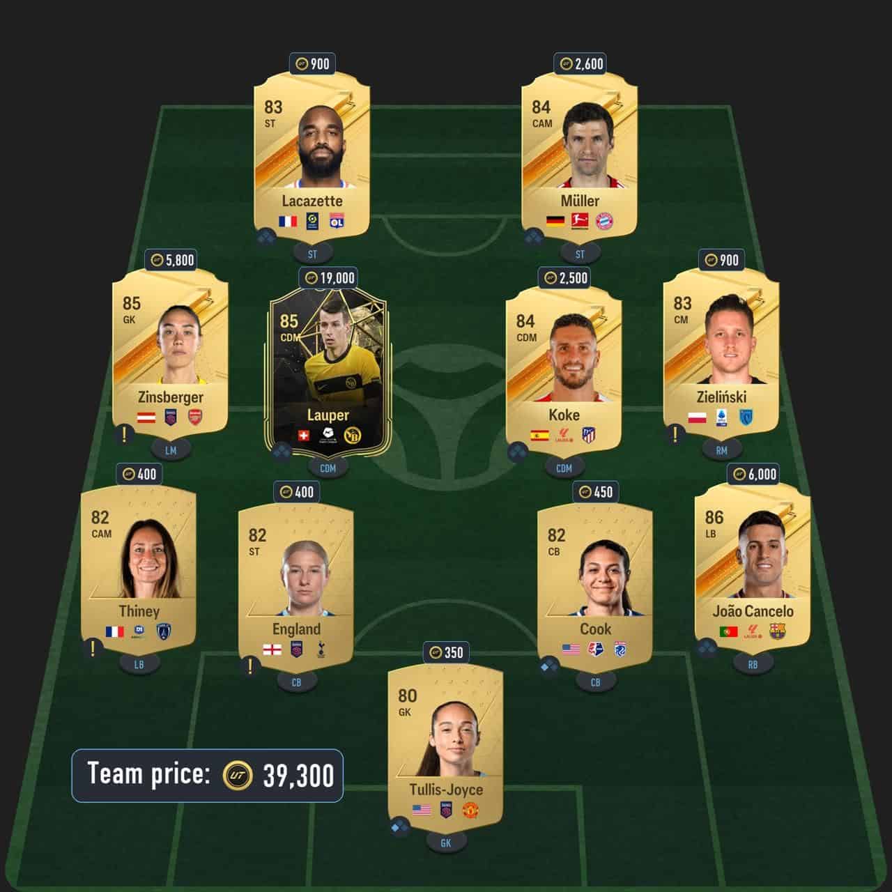 richardson future stars sbc solution fc 24