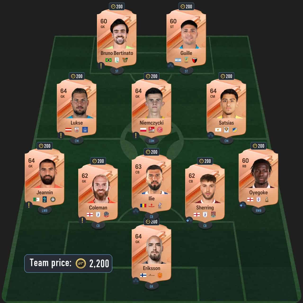 rijkaard future stars icon sbc solution fc 24 born legend