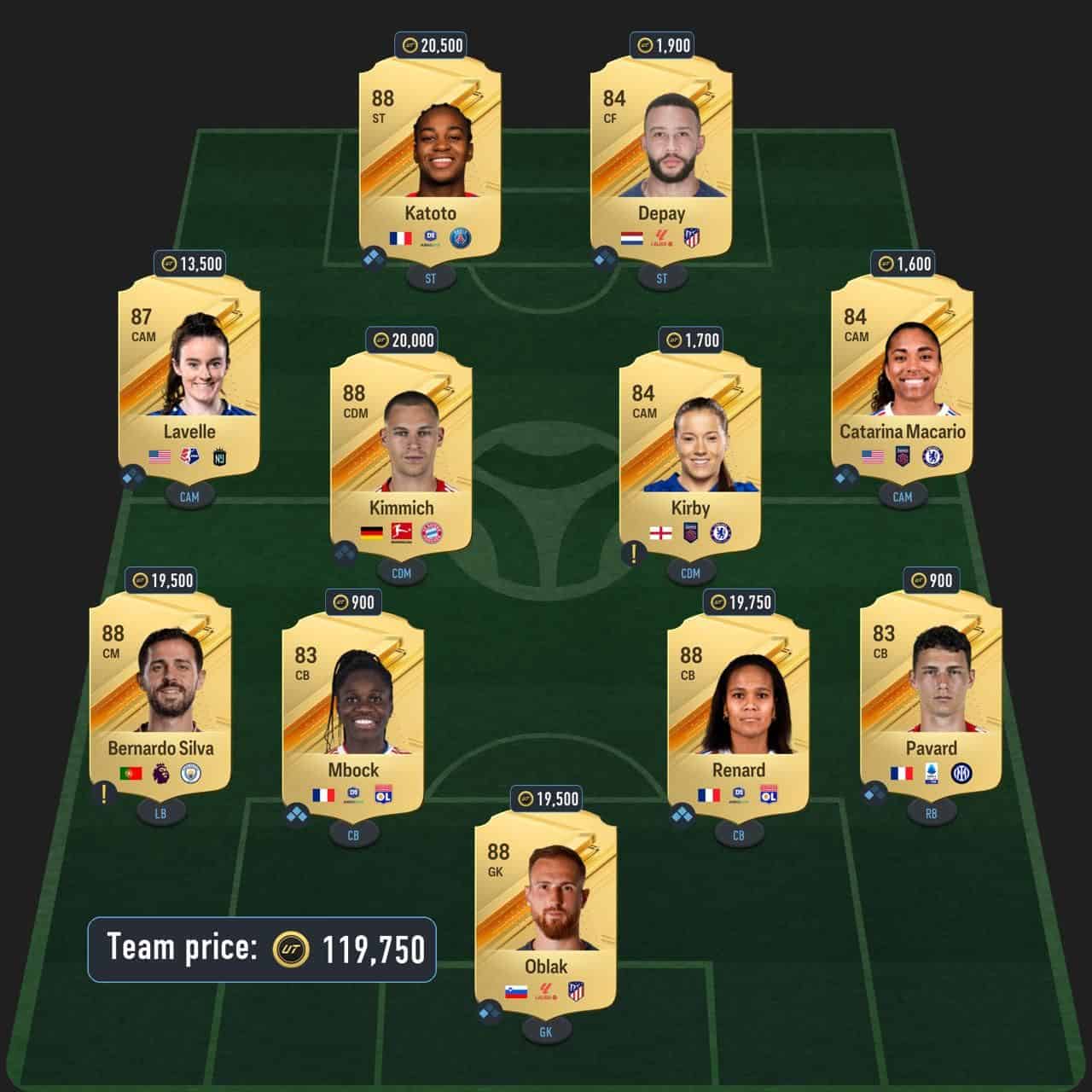 rijkaard future stars icon sbc solution fc 24 league legend