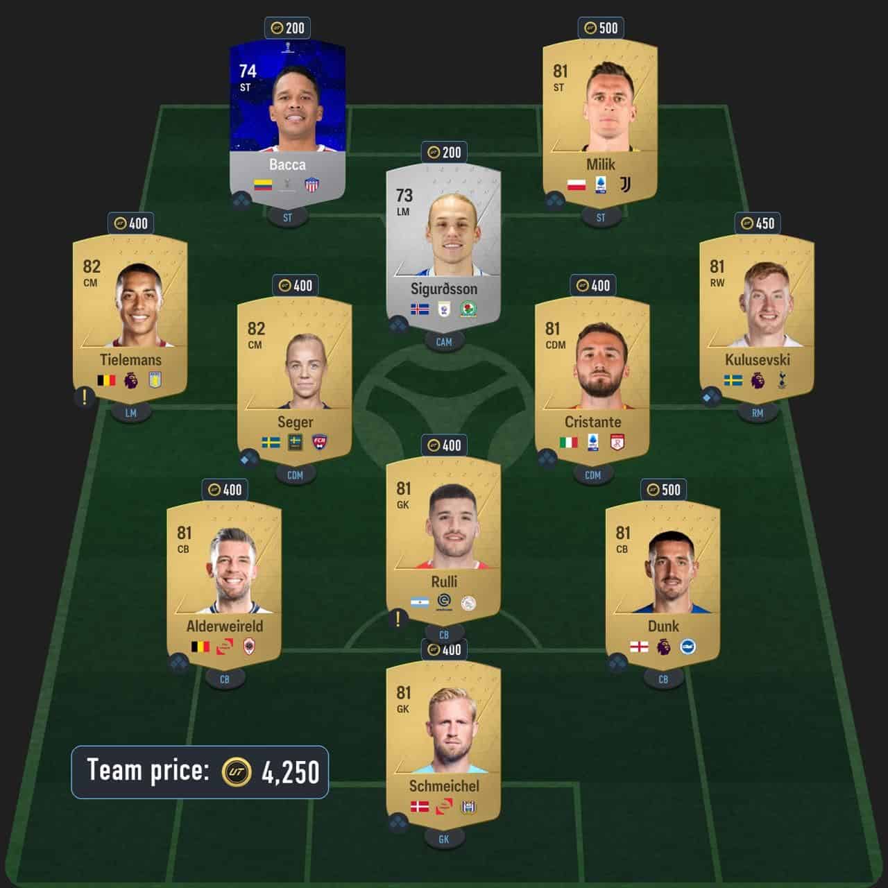 rijkaard future stars icon sbc solution fc 24 on a loan