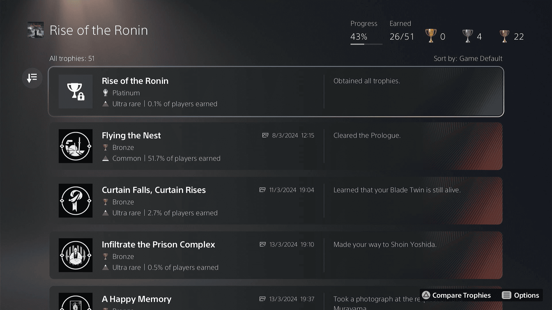 A screenshot of the video game "Rise of the Ronin" achievement and trophy guide showing progress and several unlocked achievements.