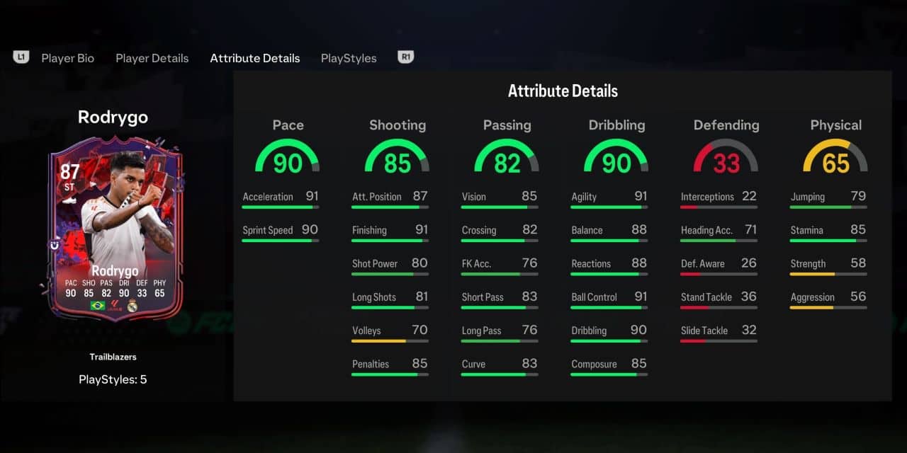rodrygo trailblazers player profile fc 24