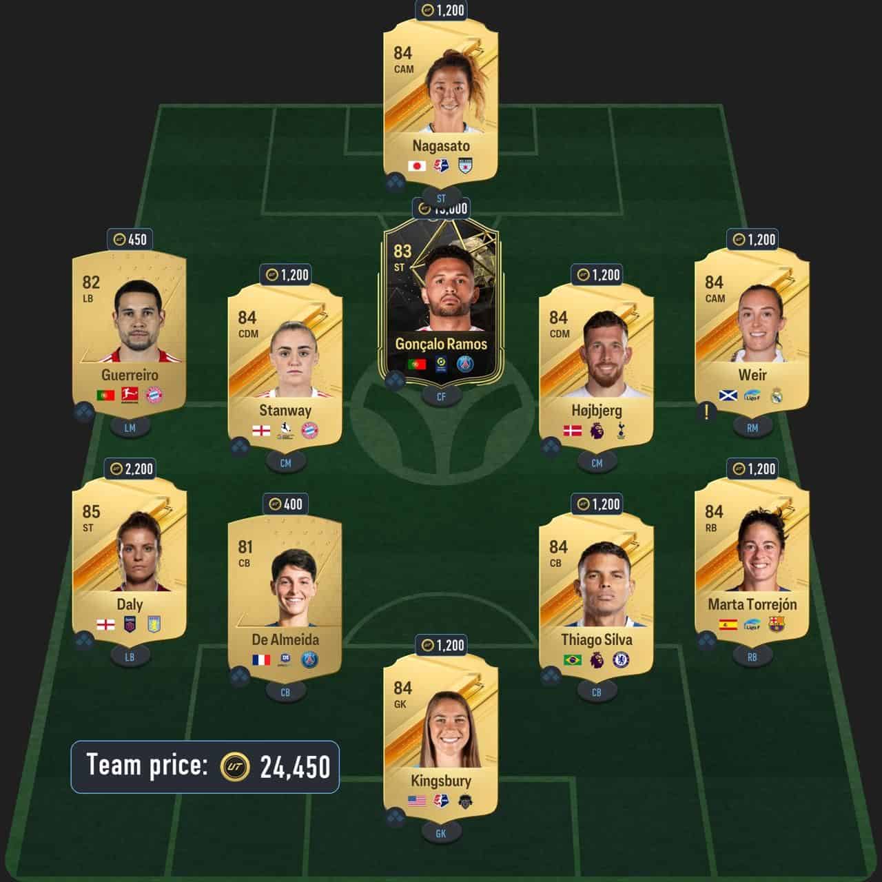 rodrygo trailblazers sbc solution fc 24 top form