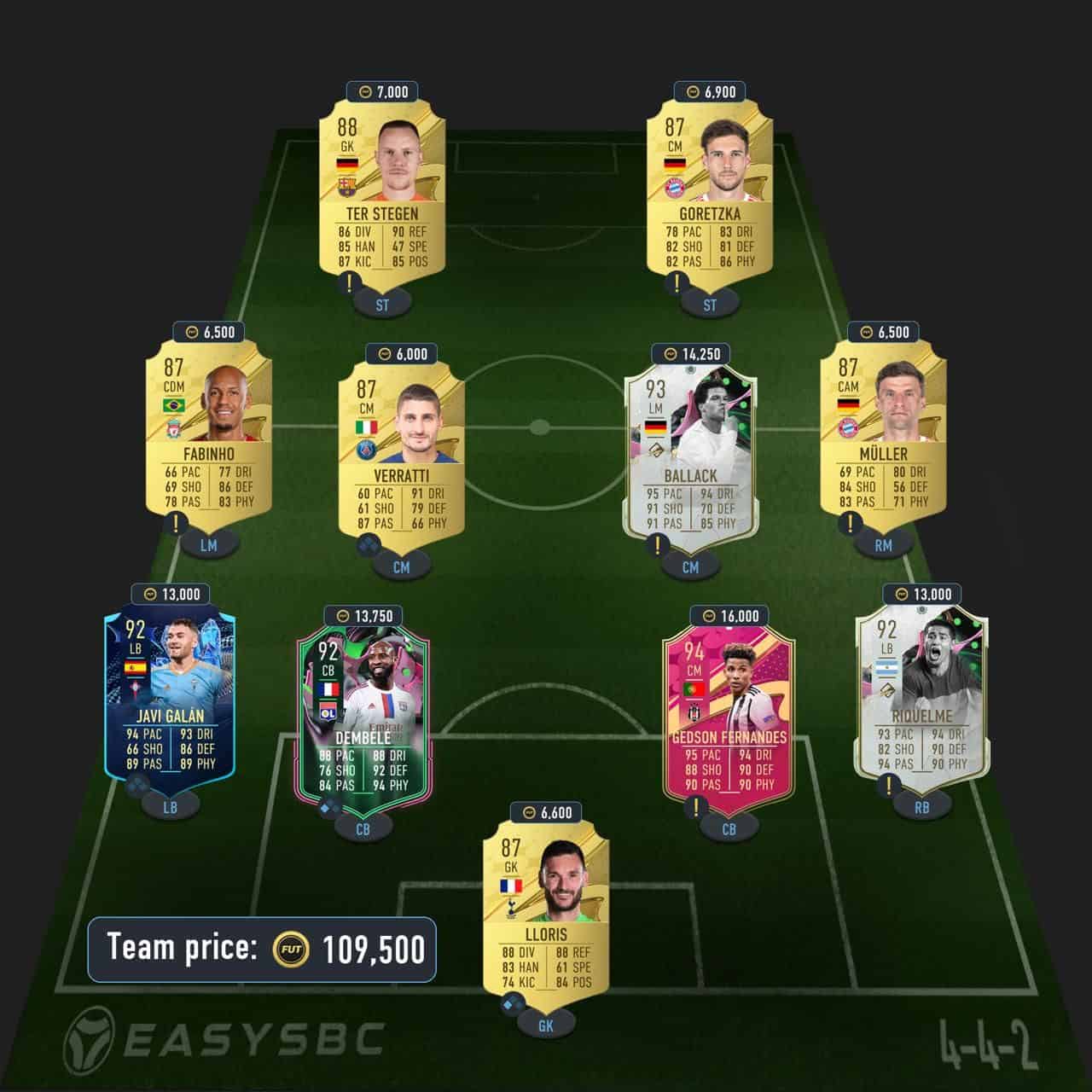 ronaldo premium futties sbc solution fifa 23 91-rated squad