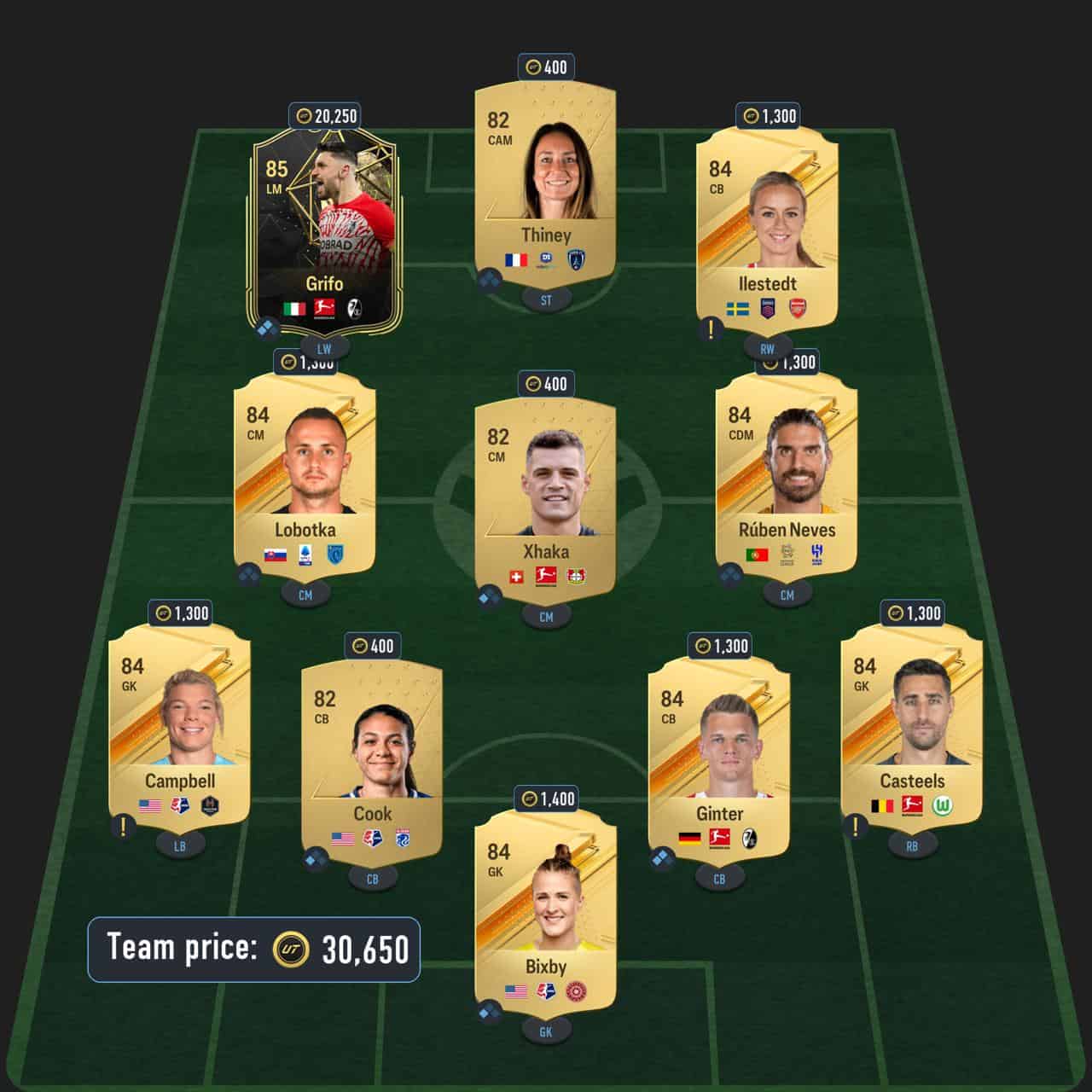 saliba toty honourable mentions sbc solution fc 24 top form