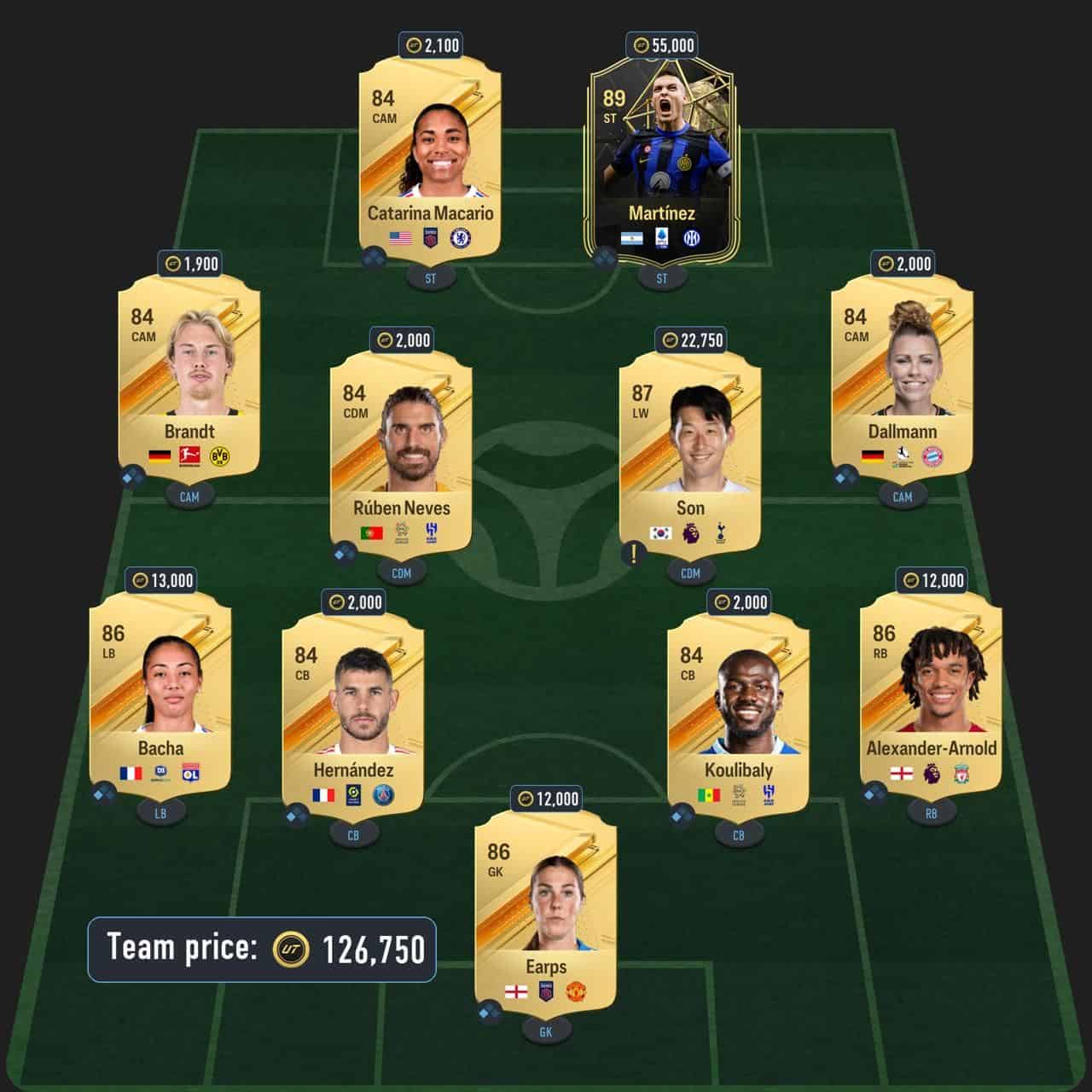 sangare showdown sbc solution fc 24