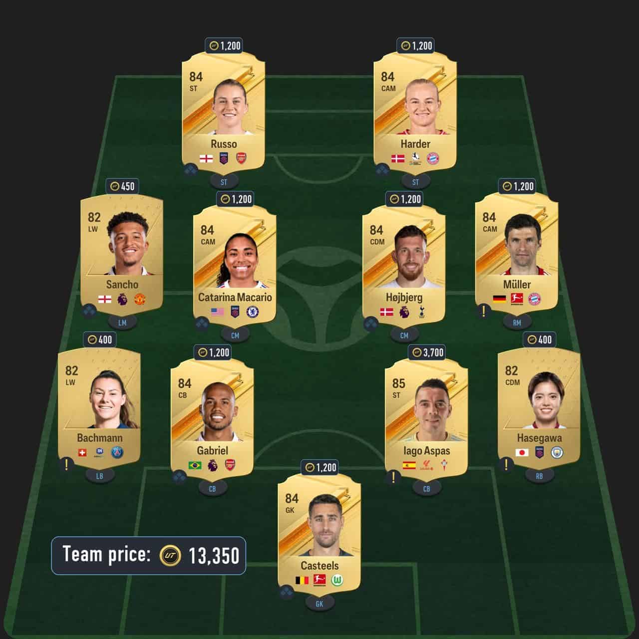 santiago gimenez potm sbc solution fc 24