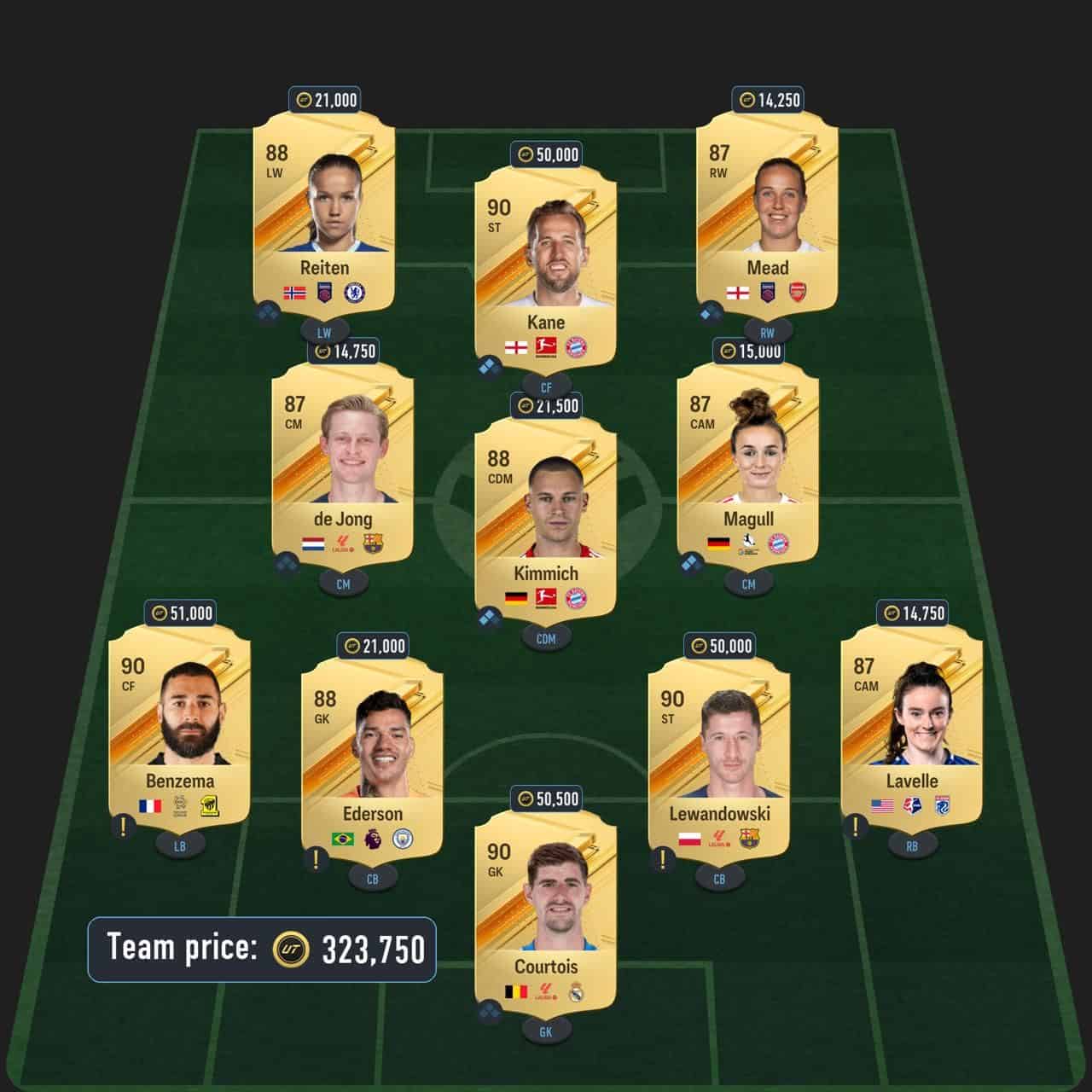 sawa toty icon sbc solution fc 24 89-rated squad