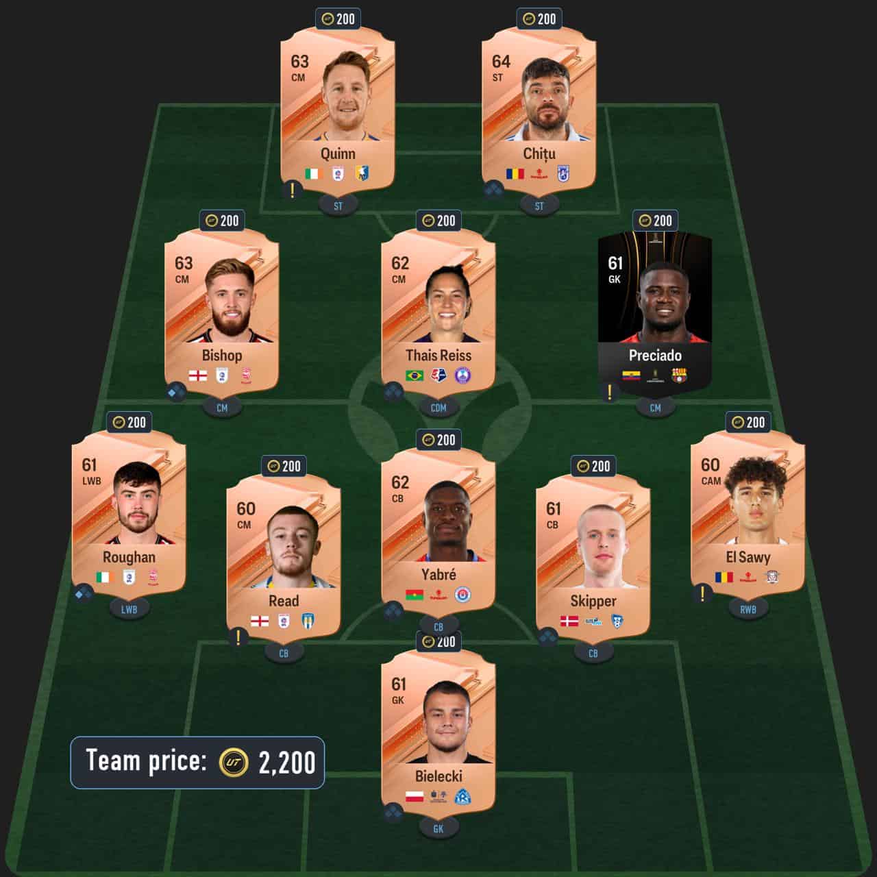 sawa toty icon sbc solution fc 24 born legend