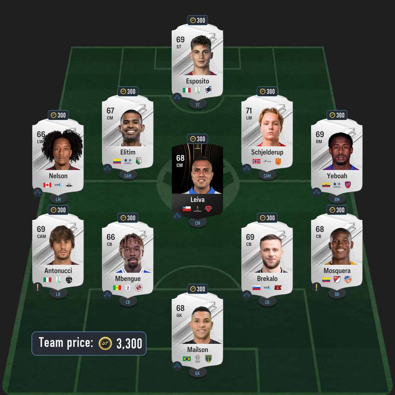 sawa toty icon sbc solution fc 24 rising star