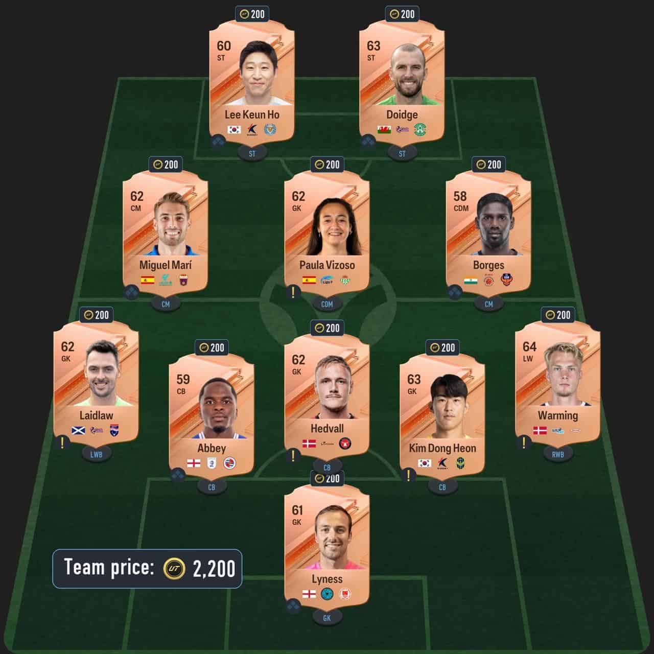 schmeichel icon sbc solution fc 24 born legend