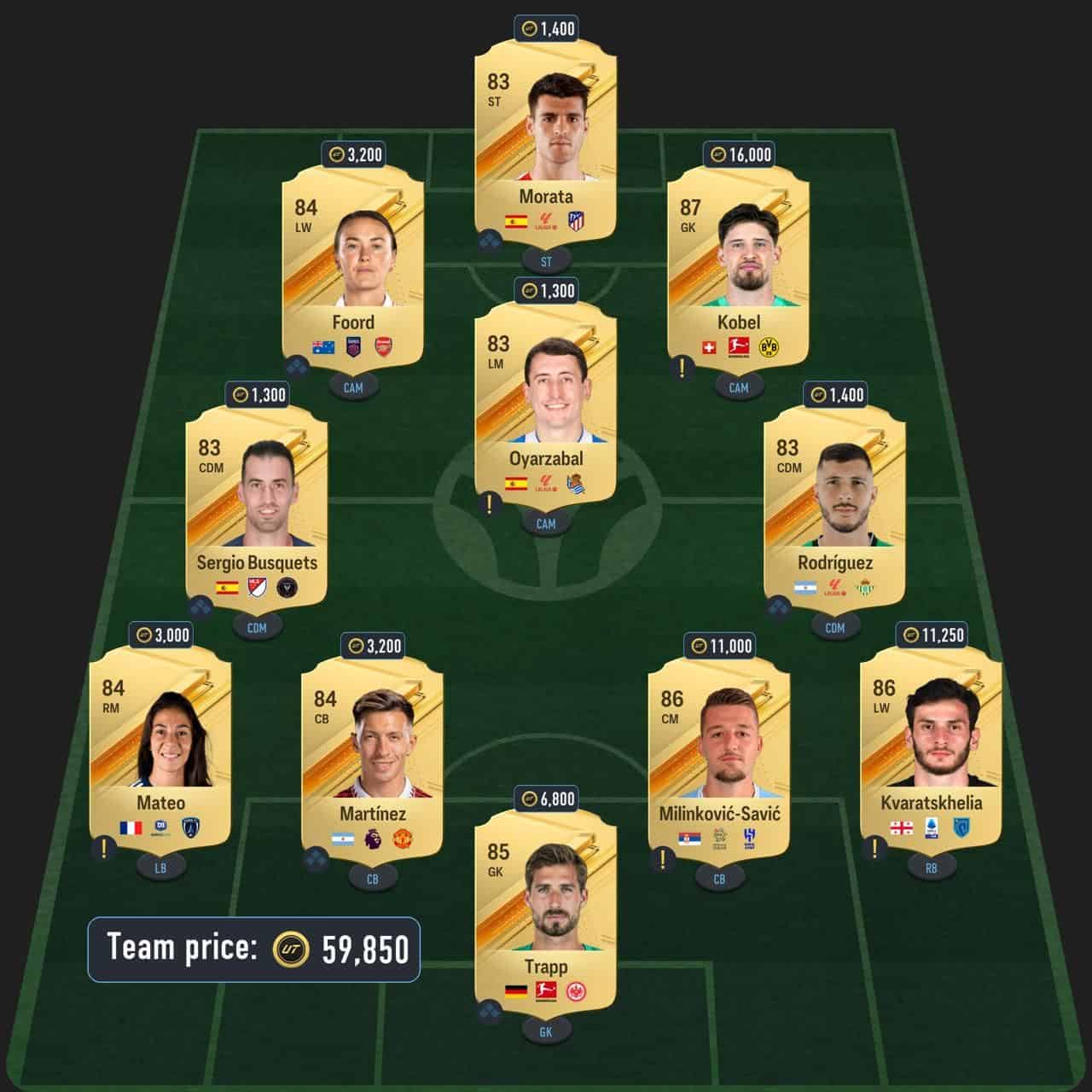 schmeichel icon sbc solution fc 24 manchester's keeper