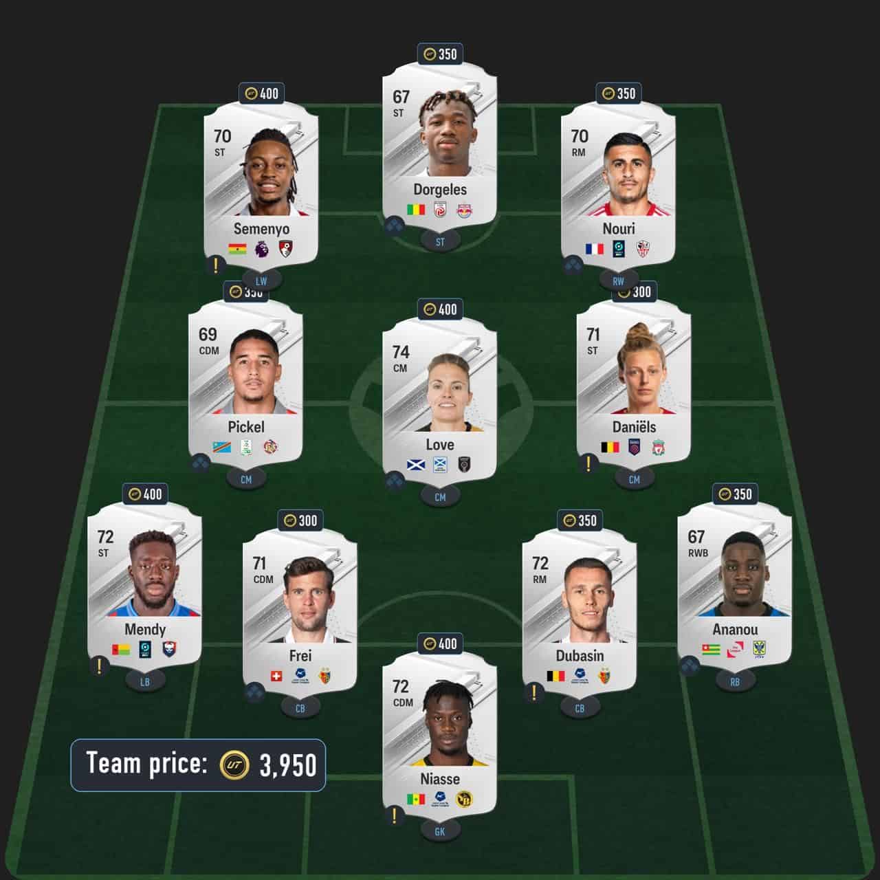 schmeichel icon sbc solution fc 24 rising star