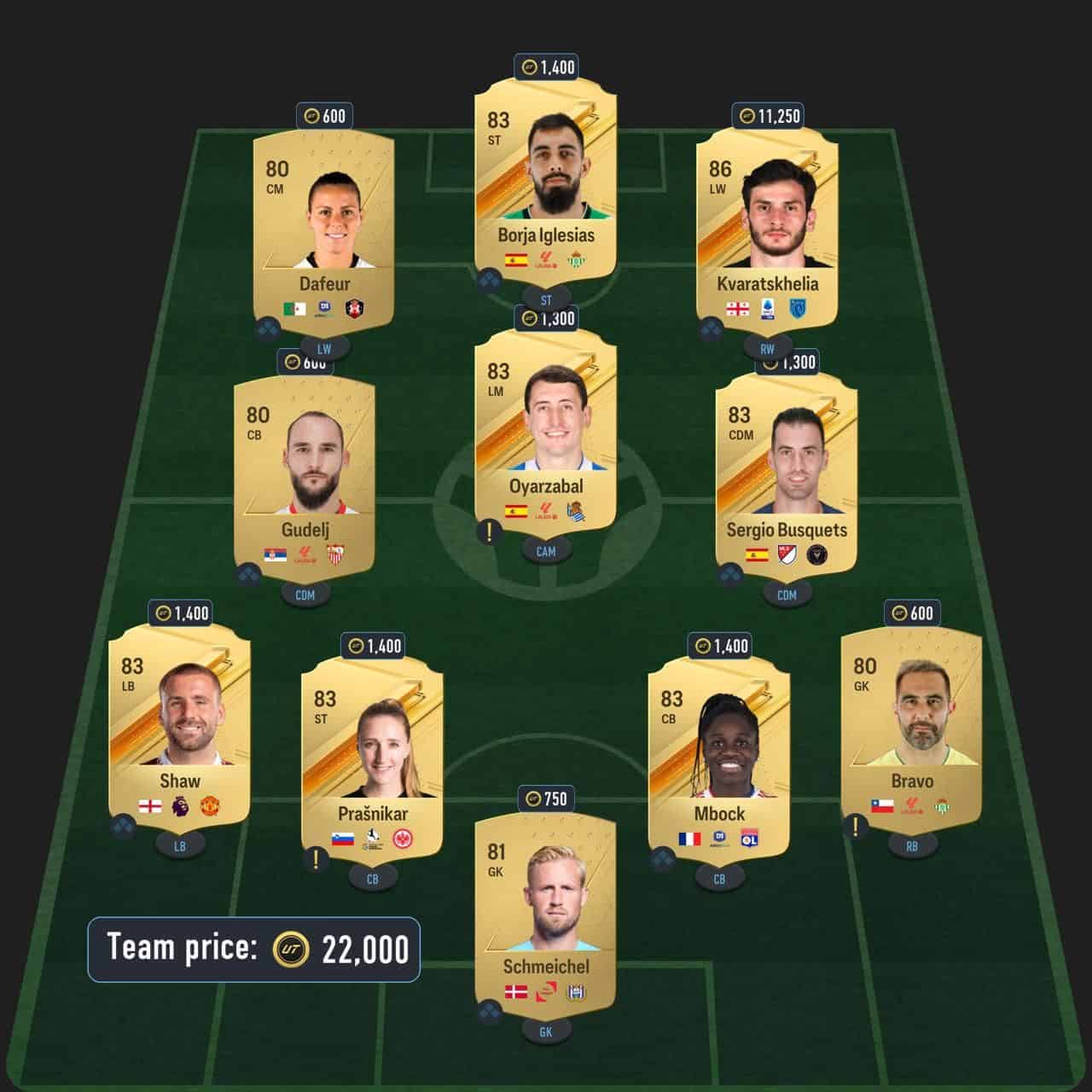 schmeichel icon sbc solution fc 24 the great dane