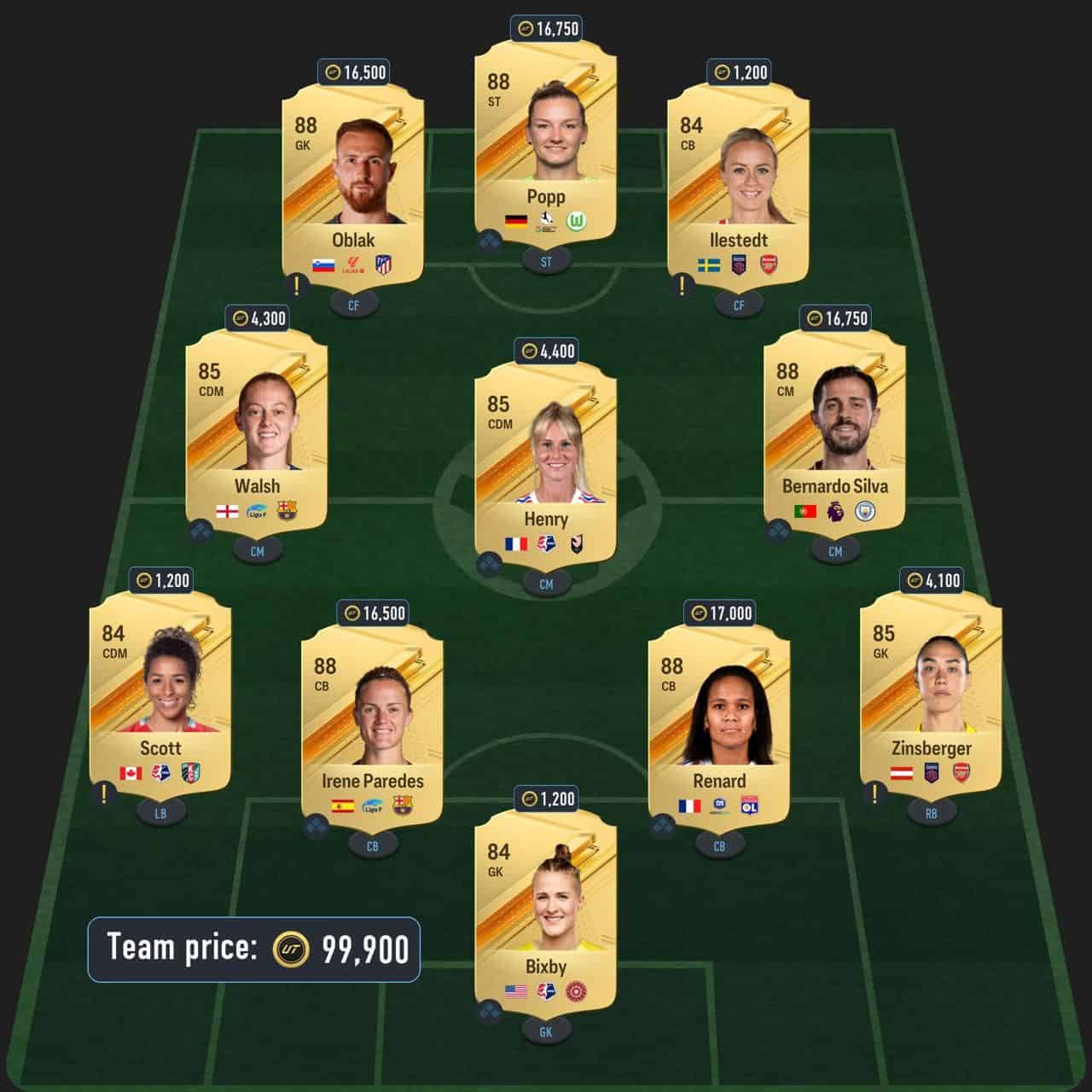 son potm sbc solution fc 24 87-rated squad (2)
