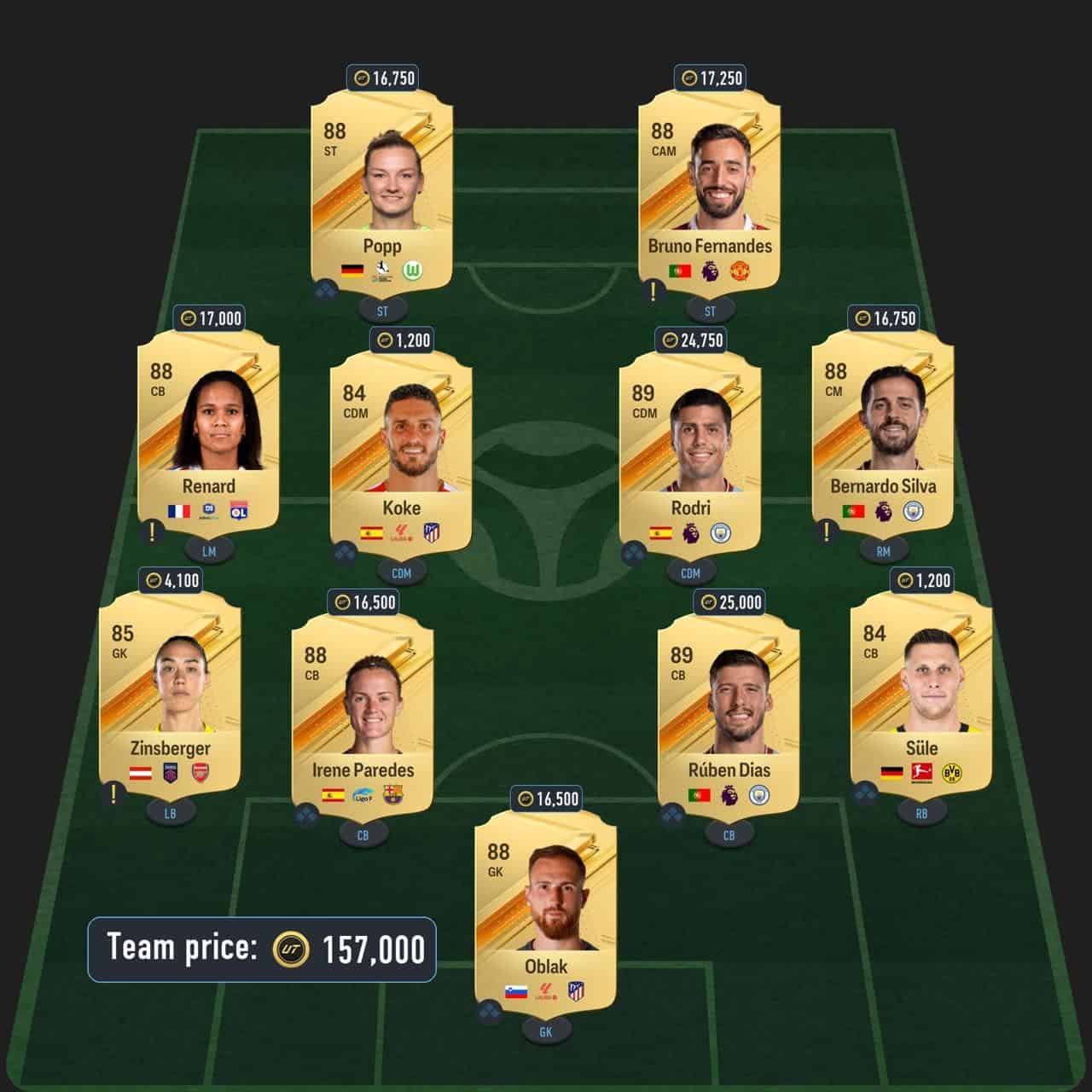 son potm sbc solution fc 24 88-rated squad (1)