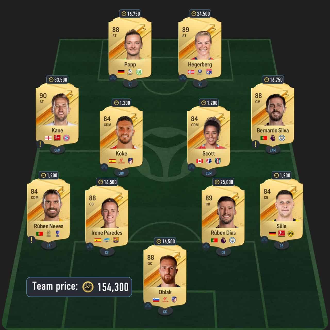 son potm sbc solution fc 24 88-rated squad (2)