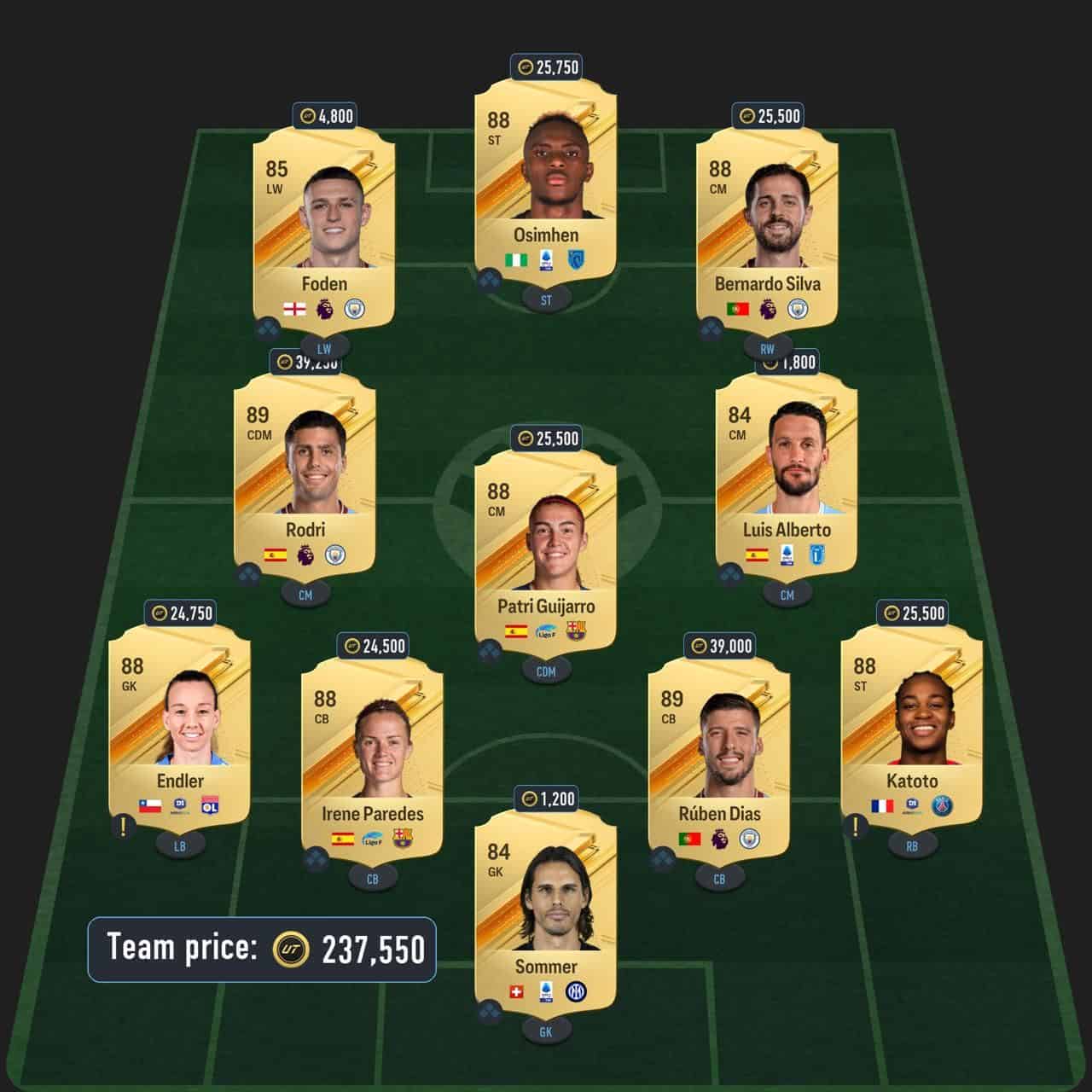 stoichkov icon sbc solution fc 24 88-rated-squad