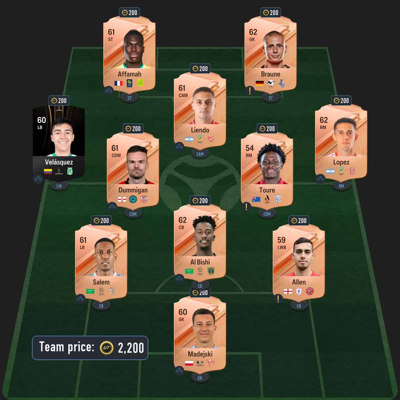 stoichkov icon sbc solution fc 24 born legend