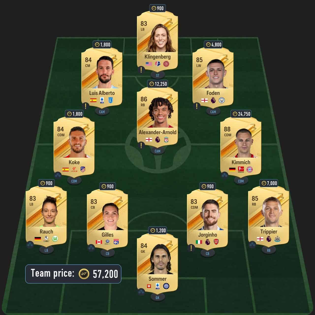 stoichkov icon sbc solution fc 24 league finesse