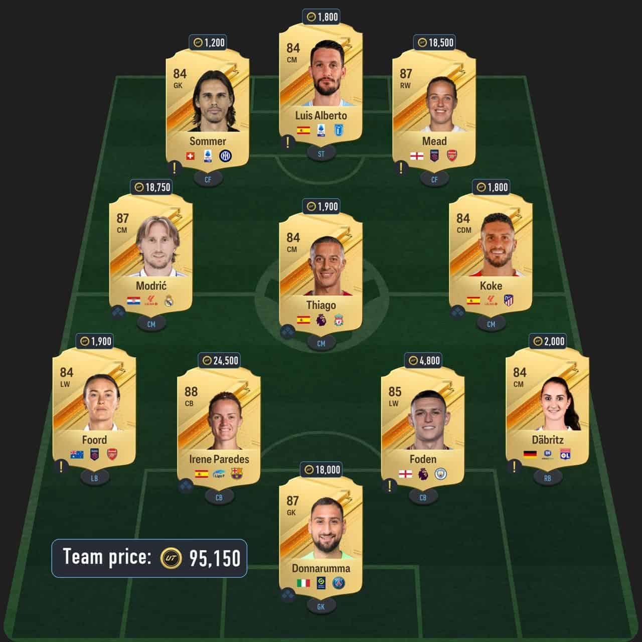 stoichkov icon sbc solution fc 24 league legend