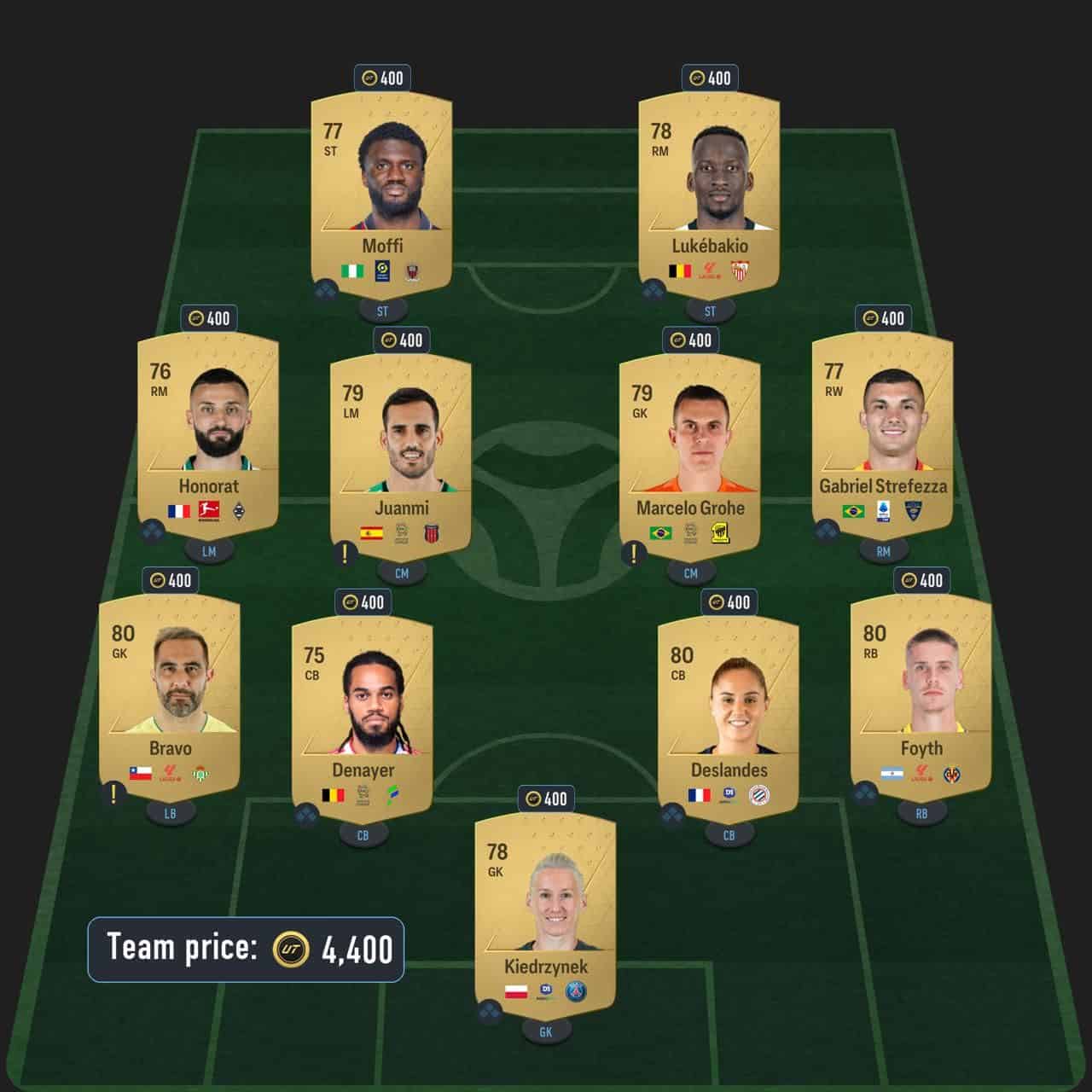 stoichkov icon sbc solution fc 24 on a loan
