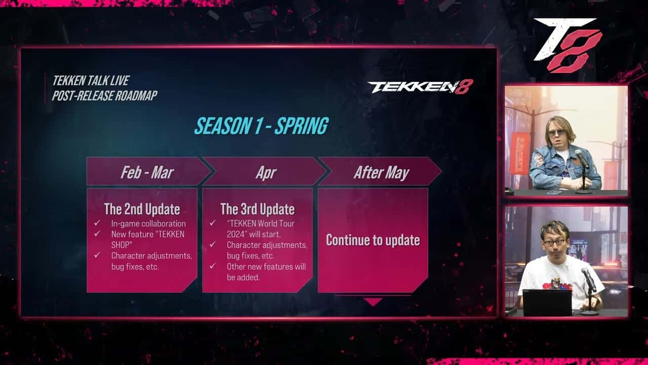 Tekken 8 DLC: The post-release roadmap for the Spring section of Tekken 8 Season 1.