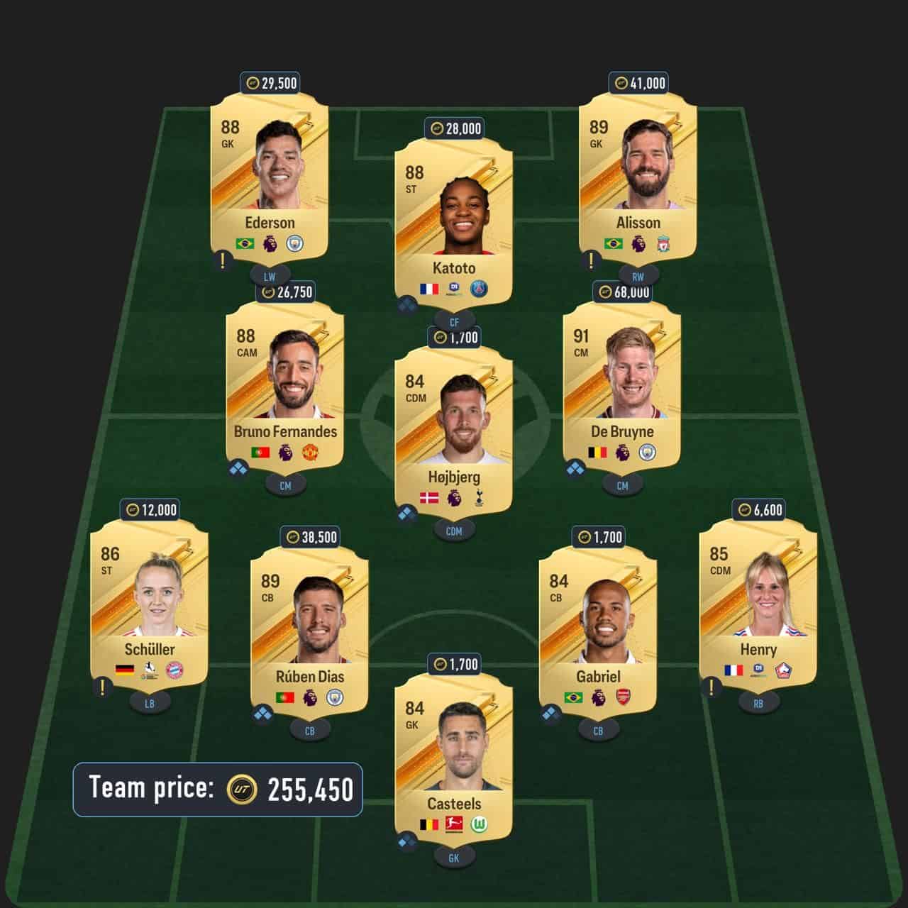 tevez ucl hero sbc solution fc 24 88-rated squad