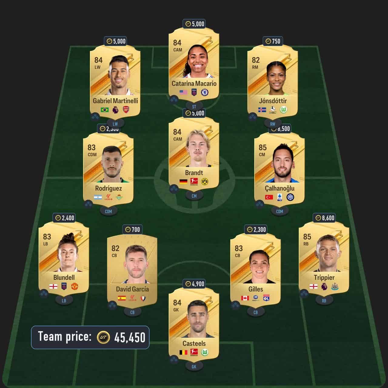 thiago silva centurions sbc solution fc 24 brazil