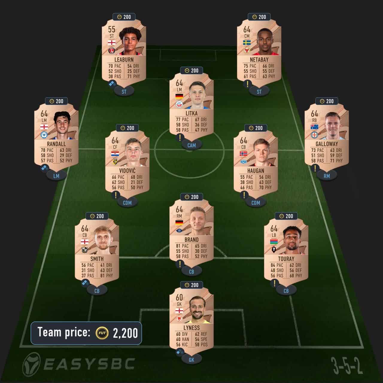 torres trophy titans icon sbc fifa 23 solution born legend