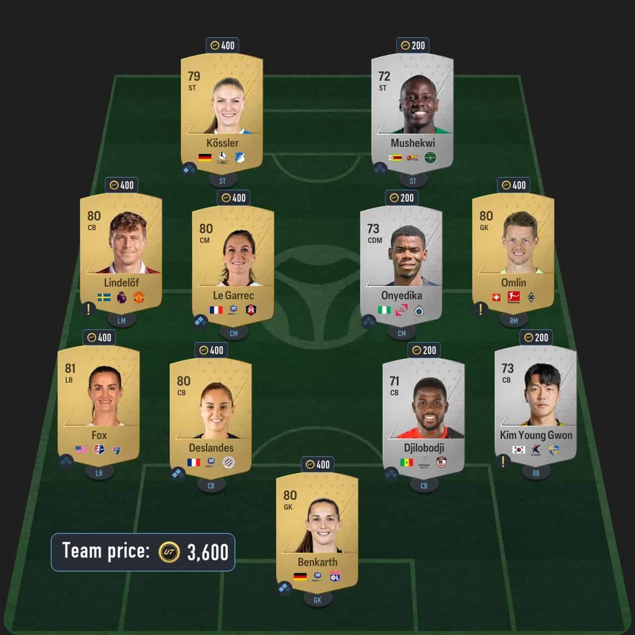 trezeguet winter wildcards icon sbc solution fc 24 on a loan