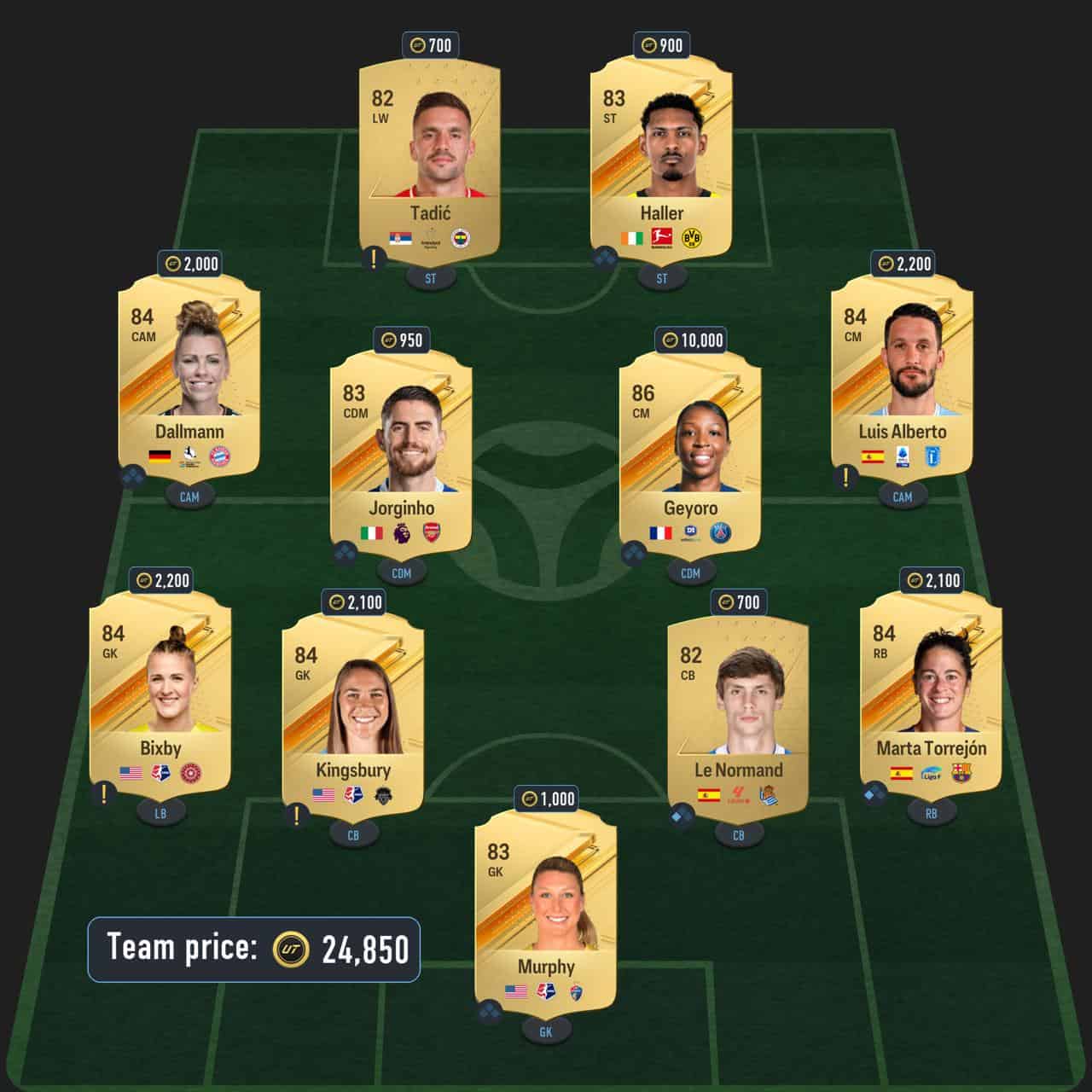 undav potm sbc solution fc 24