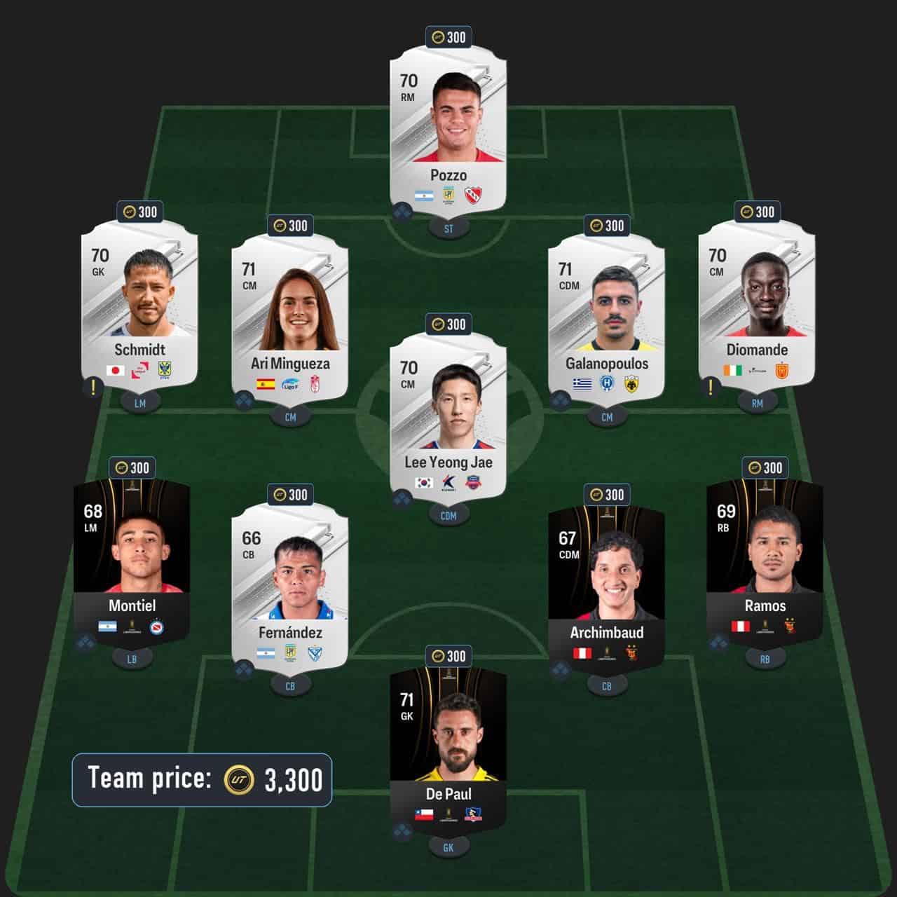 vidic centurions icon sbc solution fc 24 rising star