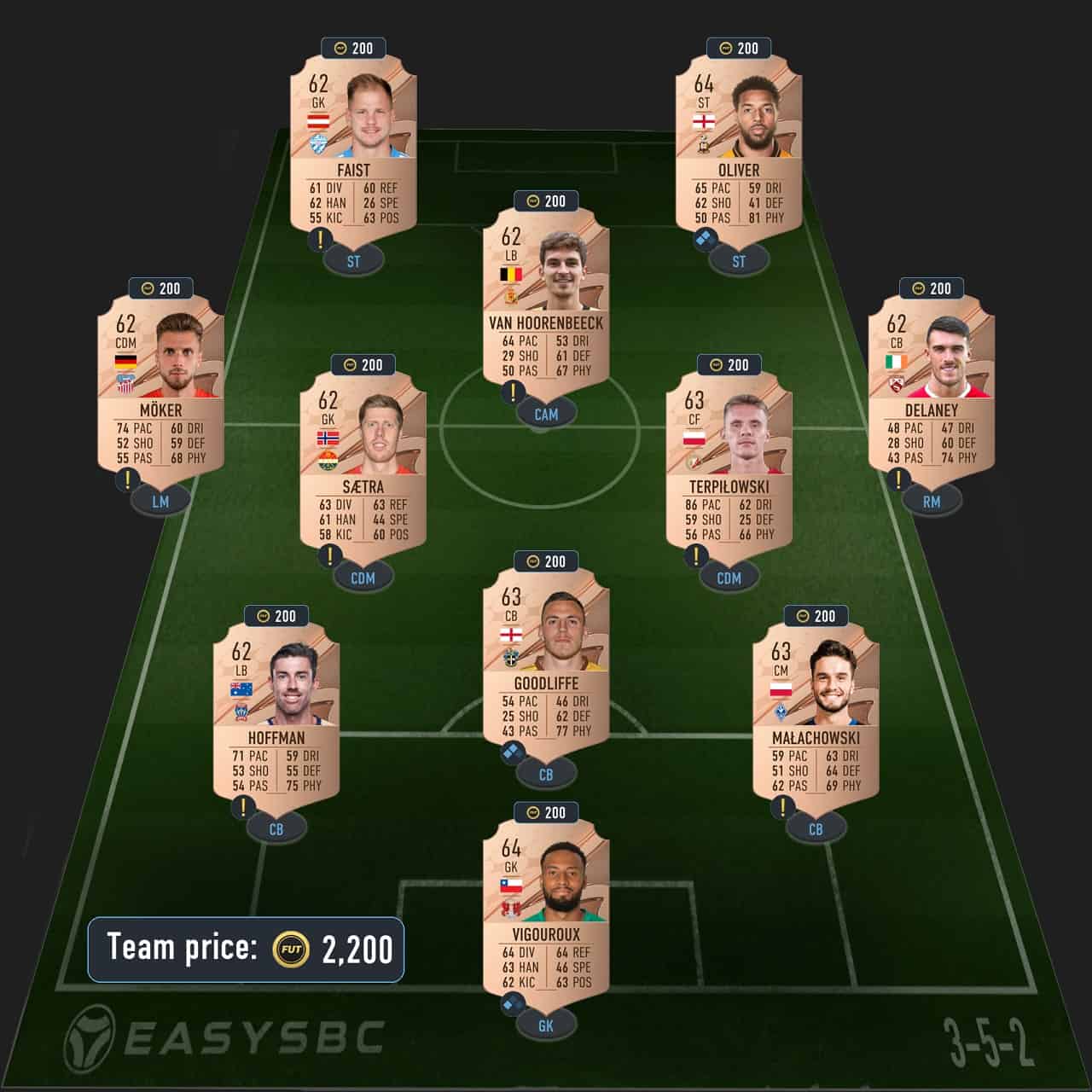 vieira trophy titans icon sbc solutions fifa 23 born legend