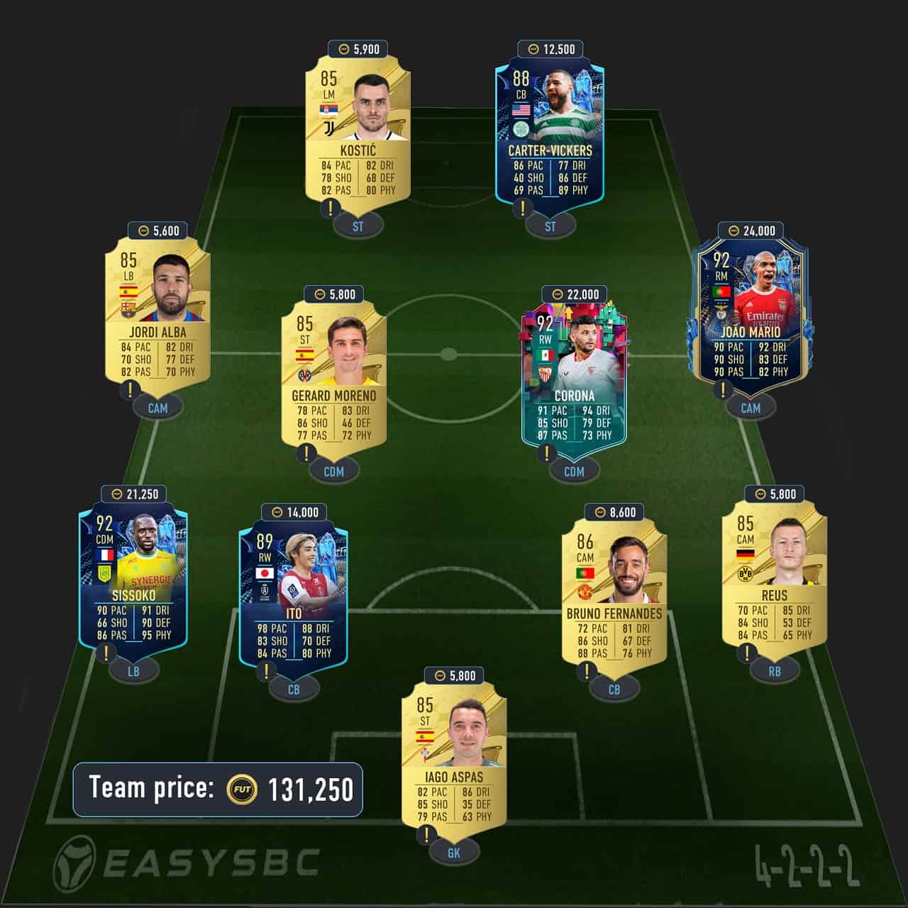 vieira trophy titans icon sbc solutions fifa 23 league finesse