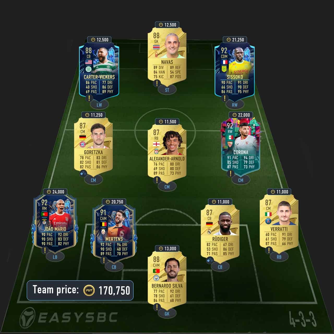 vieira trophy titans icon sbc solutions fifa 23 league powerhouse