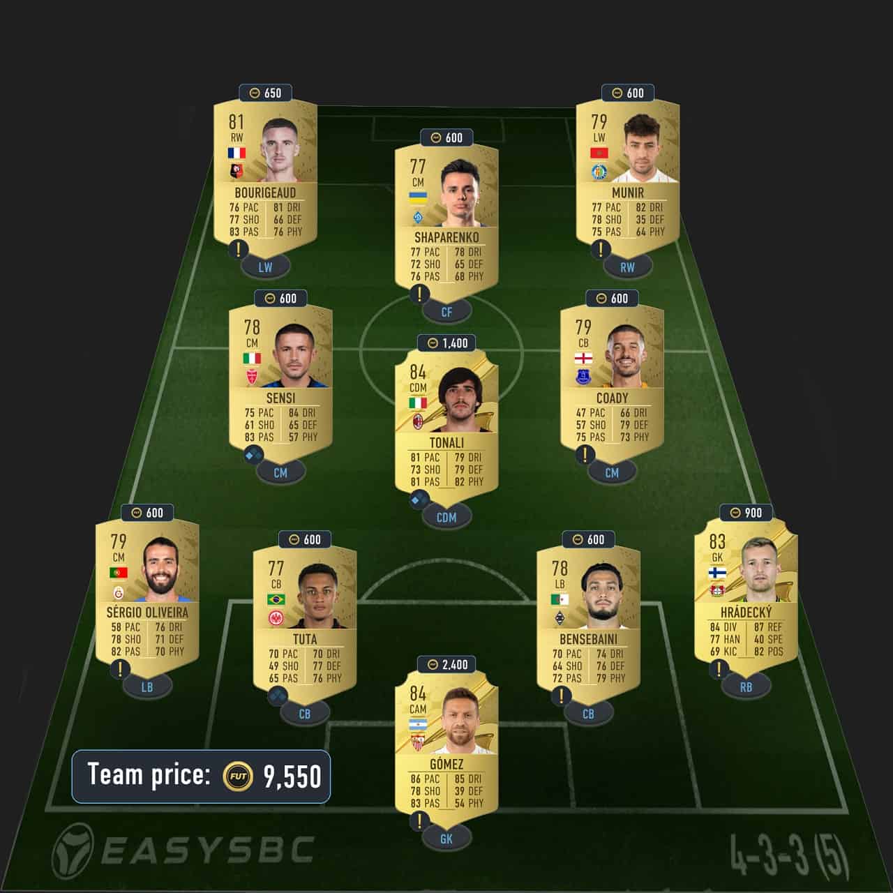vieira trophy titans icon sbc solutions fifa 23 on a loan