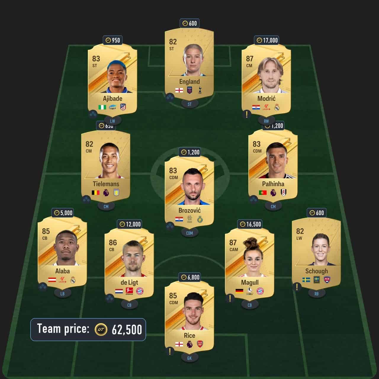 watkins centurions sbc solution fc 24 premier league