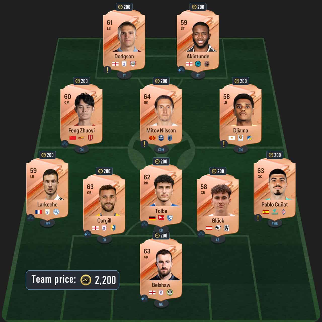 zico icon sbc solution fc 24 born legend